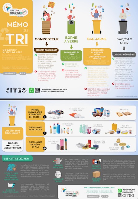 Tri Déchets